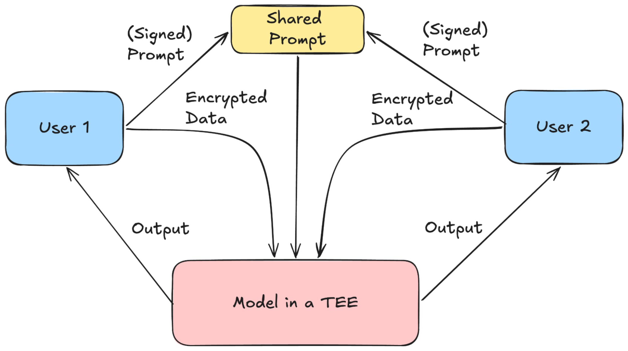 Auditor-in-a-TEE architecture diagram